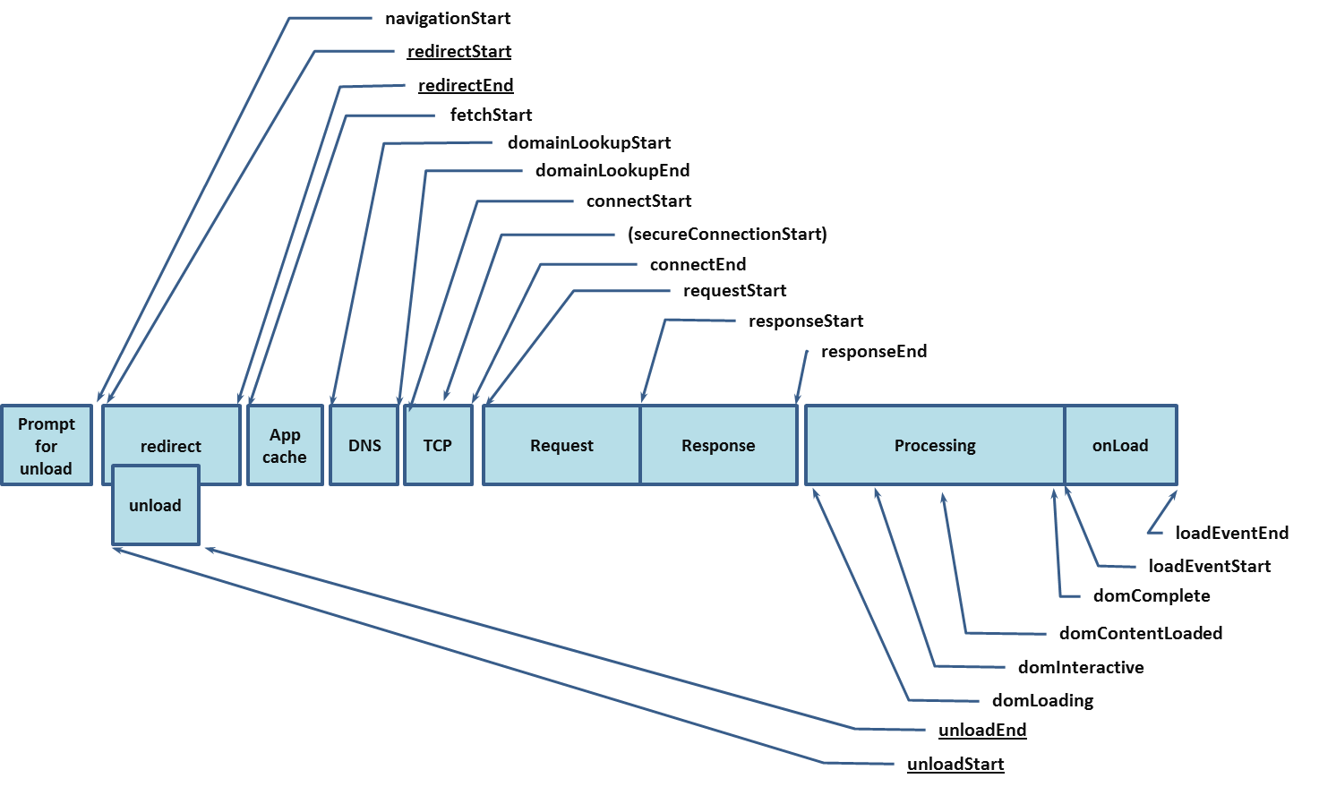  timing-overview.png