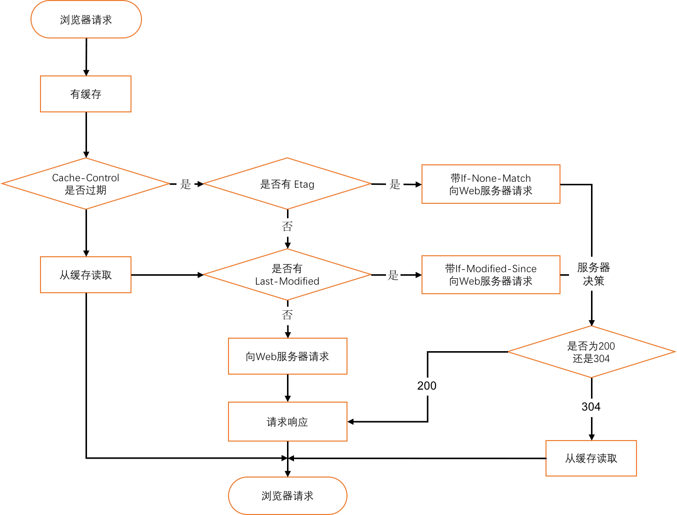  HttpFlowchart.png