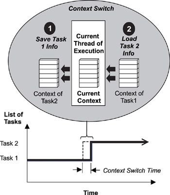 linux-context-switch.jpg