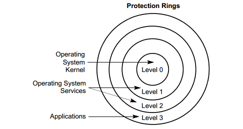 linux-protection-rings.jpg