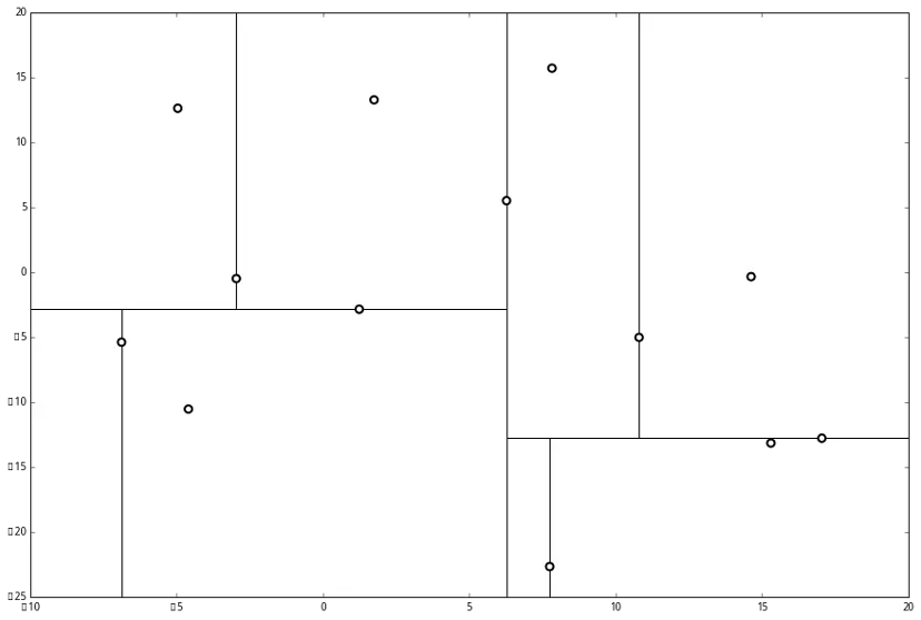 k-d-tree-block-2021-11-09