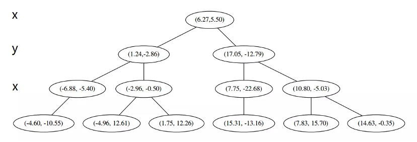 k-d-tree-count-process